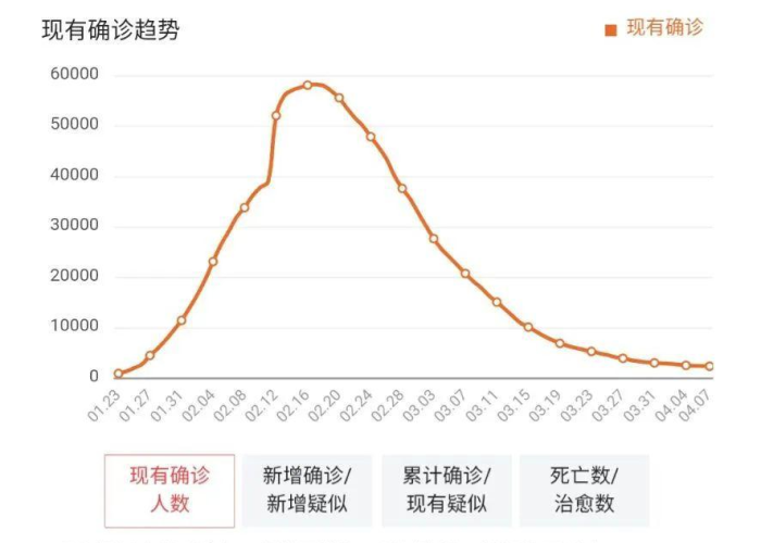 中国最新疫情状态，中国最新疫情实况