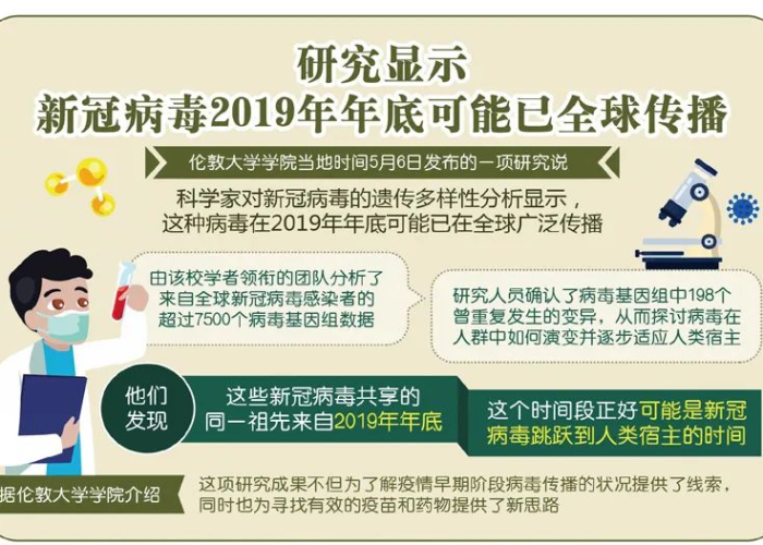 最近出现了什么新病毒疫情，最近出现了什么新闻?