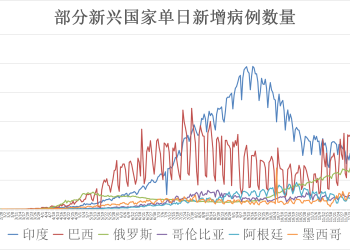 上海疫情几月份开始，上海疫情到几月份