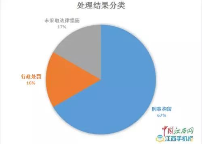 重庆疫情的最新数据报告图片，重庆疫情最新数据统计