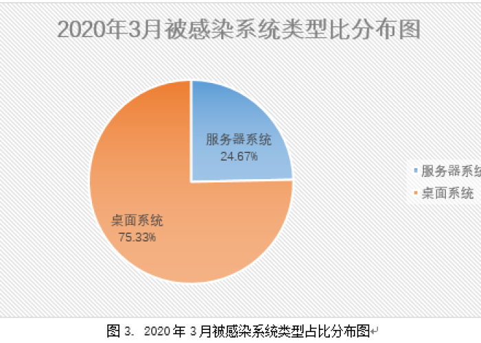 3年疫情叫什么病毒，3年疫情叫什么病毒了