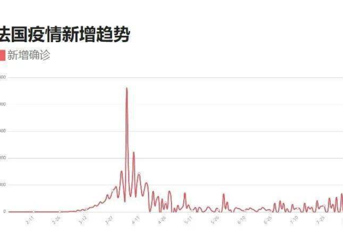 疫情最新动态北京，疫情最新消息数据北京