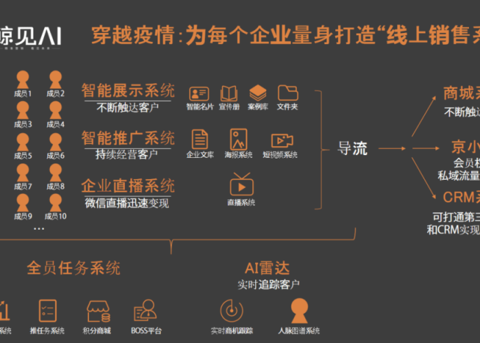 中国正式宣布疫情结束日期，中国疫情啥时结束