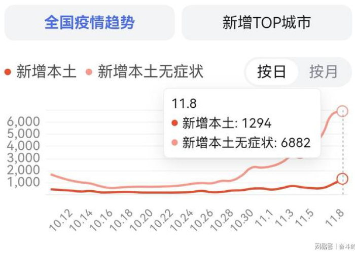 疫情从哪一年什么时候开始的，疫情是从哪一年开始的