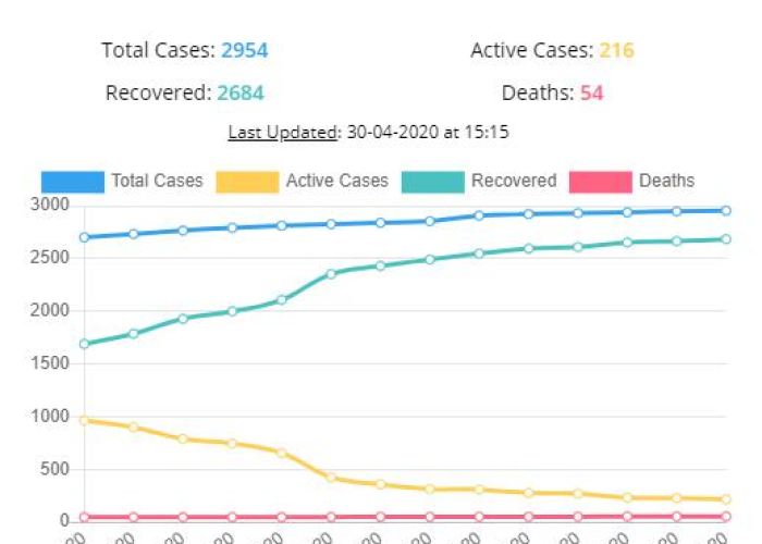 疫情最新数据消息7月7日，疫情最新数据消息7月7日是几号