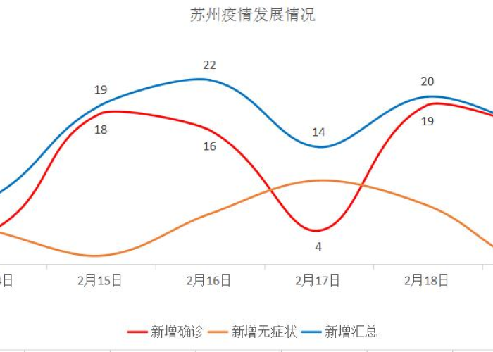 全球疫情最新统计图，全球疫情最新数据图表
