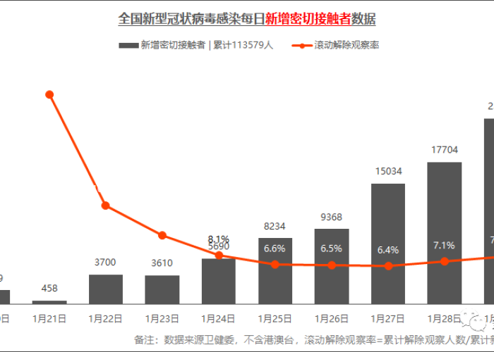 最近全国的疫情情况如何，最近全国疫情最新消息数据