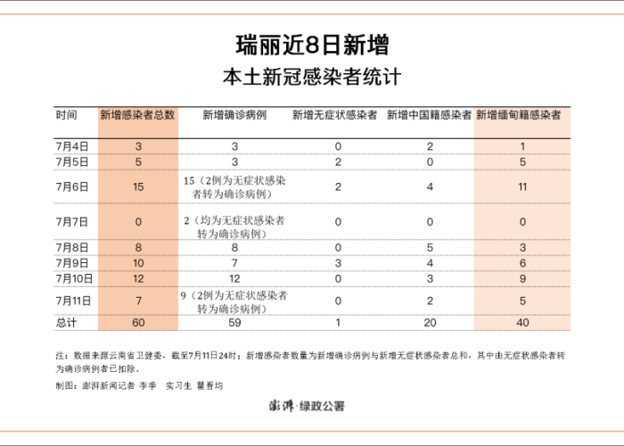 2020瑞丽疫情时间表，瑞丽发生疫情时间