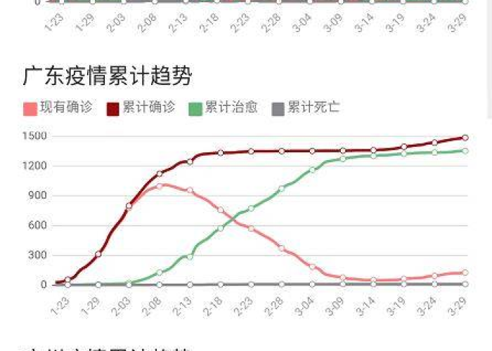 广东疫情实时动态图，广东疫情动态实时播报