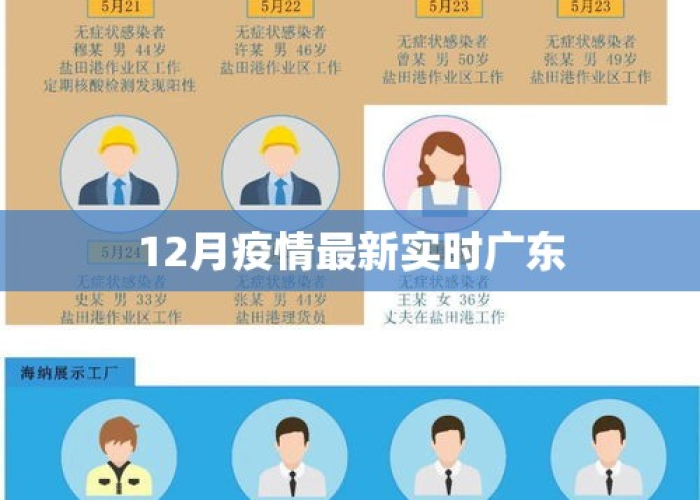 广东疫情实时动态图，广东疫情动态实时播报