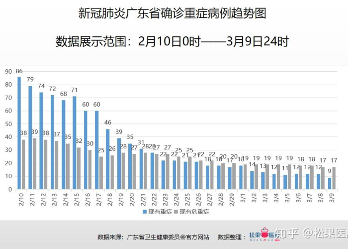 广东疫情实时动态图，广东疫情动态实时播报