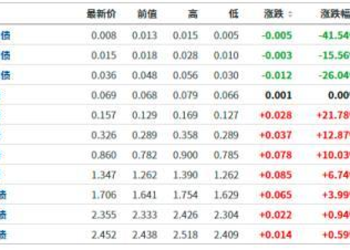 疫情好转哪些股受益，疫情好了什么股票会涨