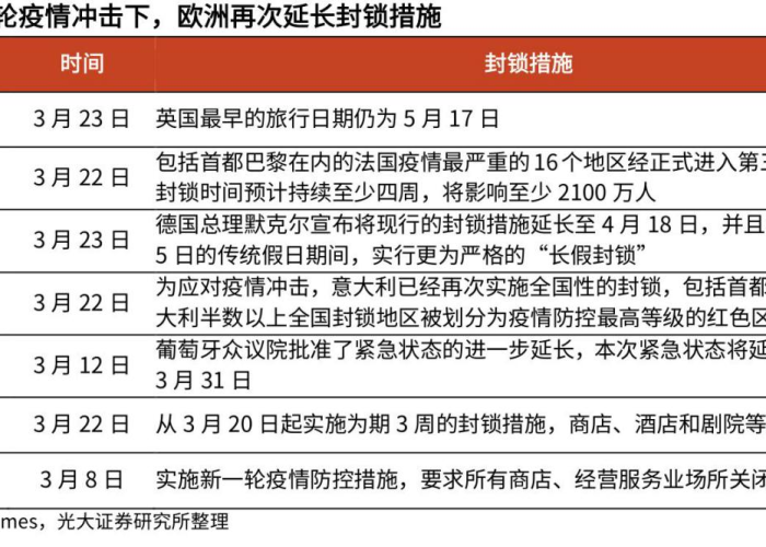 疫情是几月解封的呢，疫情啥时候解除?