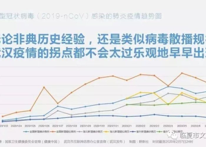 2019武汉疫情具体时间，2019年武汉疫情持续多久