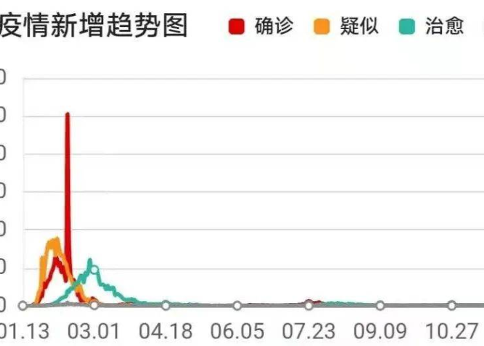 新冠疫情什么时候结束2024，新冠疫情什么时候结束的?