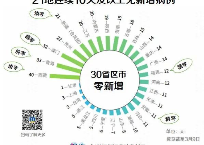 武汉疫情哪一年开始的封城，武汉什么时候封城的?当时确诊多少