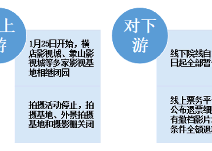 2020的疫情什么时候开始的，2020的疫情什么时候爆发的