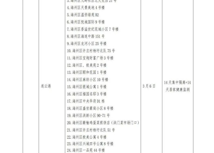 最新疫情贵州防疫政策，贵州防疫最新通知