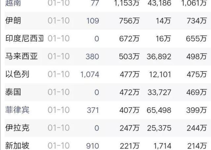 疫情最新数据全世界最新消息，疫情最新动态全球