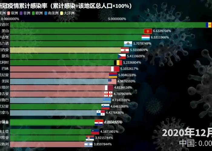 最新世界疫情最新排名，世界 最新疫情