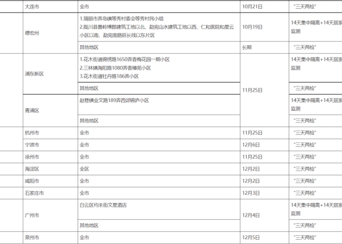 贵州省疫情最新报告，贵州省疫情最新消息表