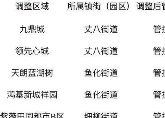 疫情防控政策调整时间，疫情防控政策最新通知