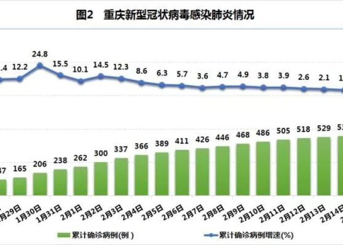 疫情是几月几日开始的?，上海疫情是几月几日开始的