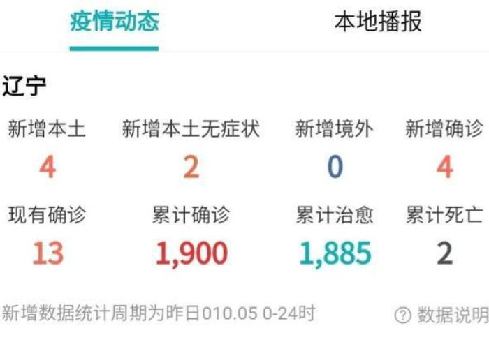 疫情最新动态辽宁，疫情最新情况辽宁
