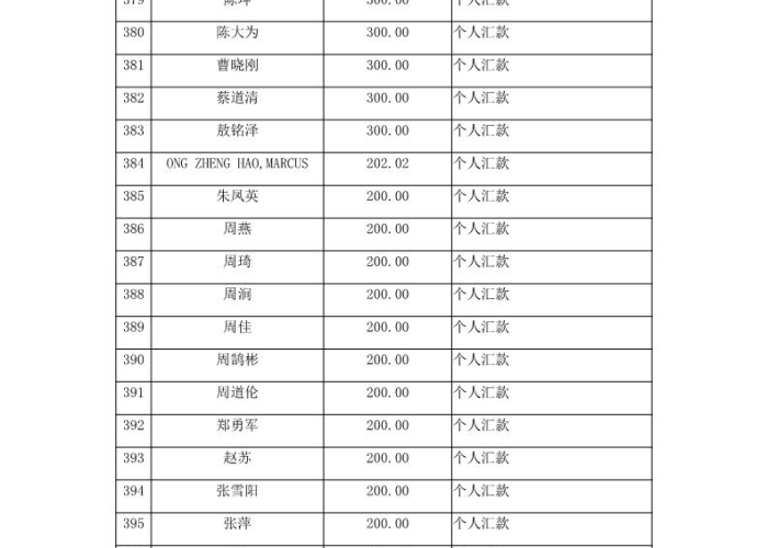 2024因疫情再次封城，21年疫情封城