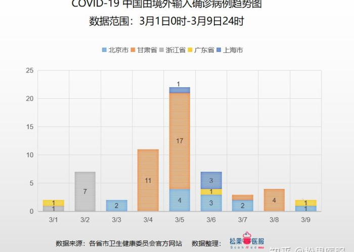 全球疫情最新统计数据表，全球疫情最新数据分析