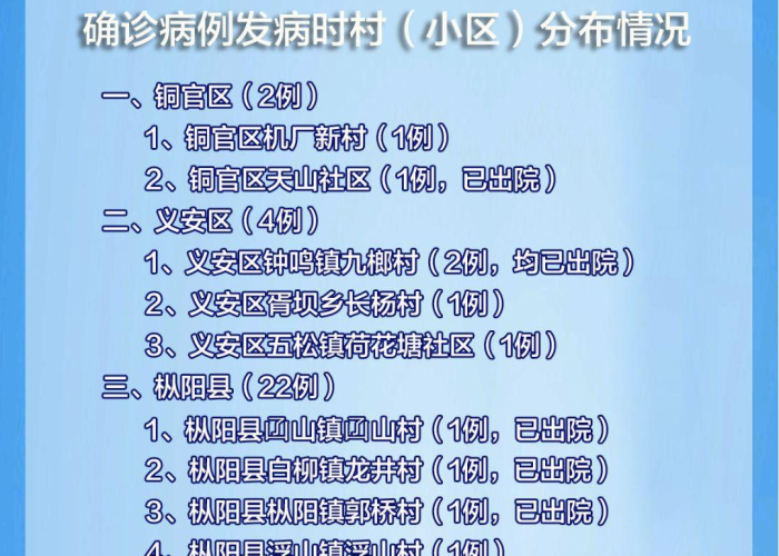 非洲疫情最严重的地区分布在，非洲疫情分布情况