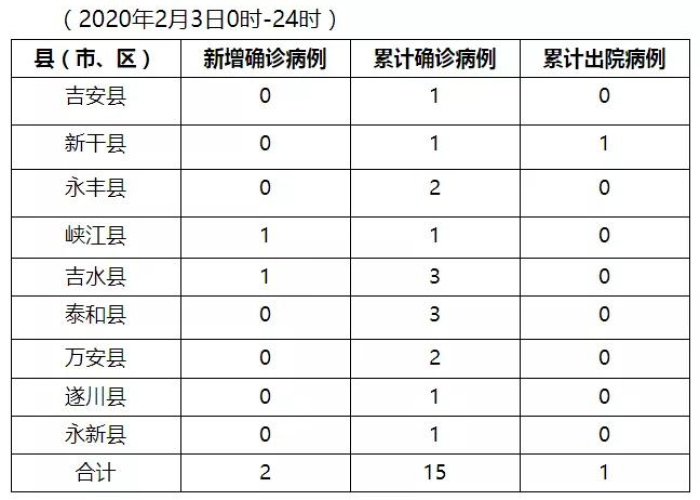 非洲疫情最严重的地区分布在，非洲疫情分布情况