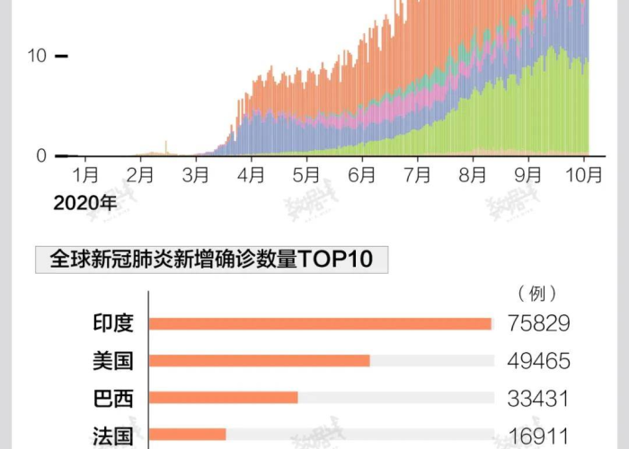 疫情是从哪年开始的哪年结束的呢，疫情是从哪年开始的哪年结束的呢图片
