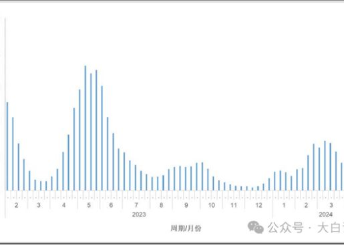 疫情是从哪年开始的哪年结束的呢，疫情是从哪年开始的哪年结束的呢图片