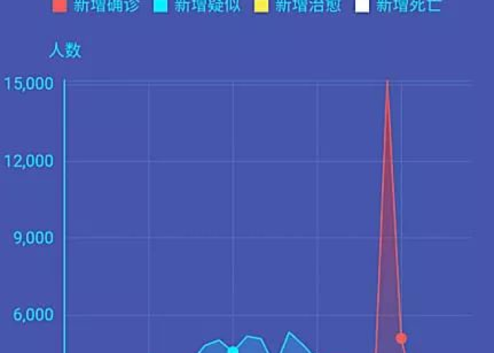 最新疫情死亡病例数据，最新疫情新增死亡