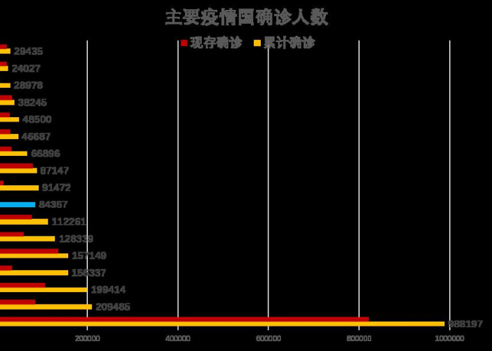 最新疫情死亡病例数据，最新疫情新增死亡