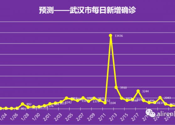 疫情开始哪年结束时间表图片，疫情开始哪年结束时间表图片高清