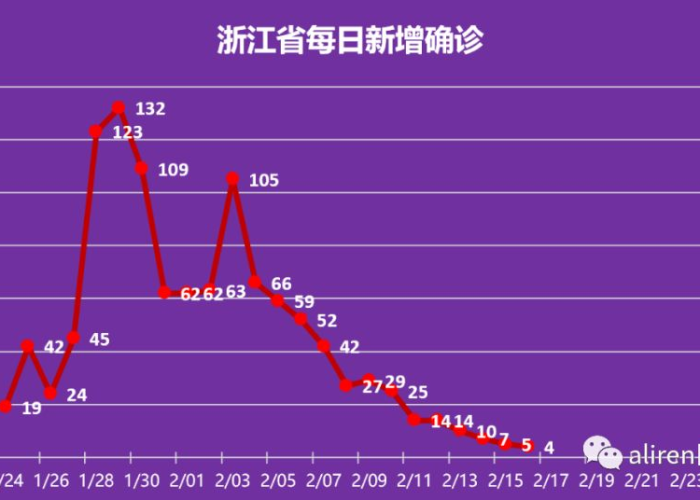 疫情开始哪年结束时间表图片，疫情开始哪年结束时间表图片高清
