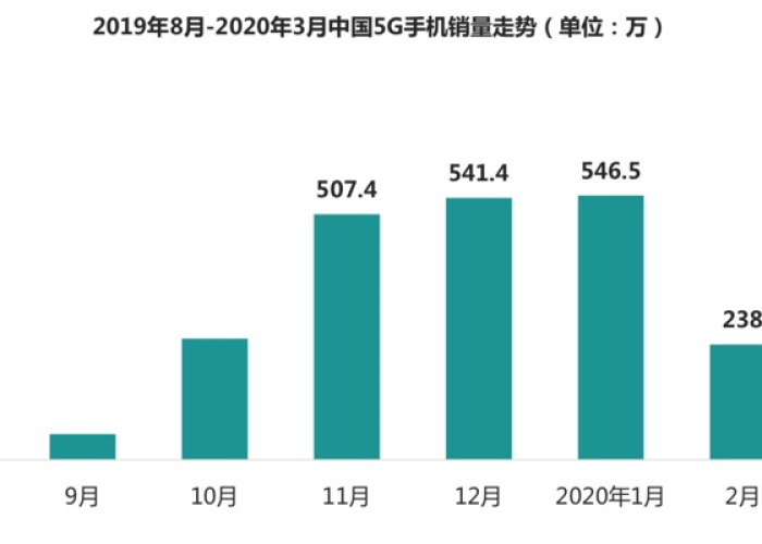 中国疫情起源时间，中国疫情的发生时间