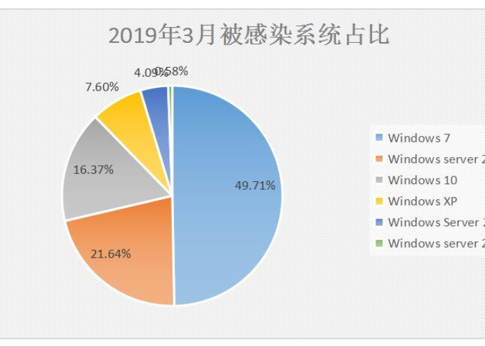 2019疫情是什么病毒感染，疫情是2019年几月几日发生的