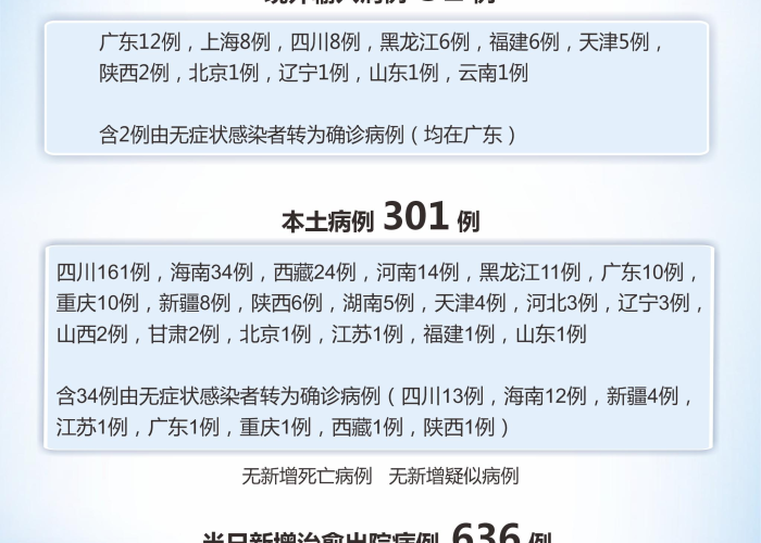 疫情最新数据消息图表，疫情最新数据消息图表图片
