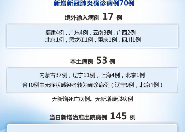 疫情最新数据消息图表，疫情最新数据消息图表图片