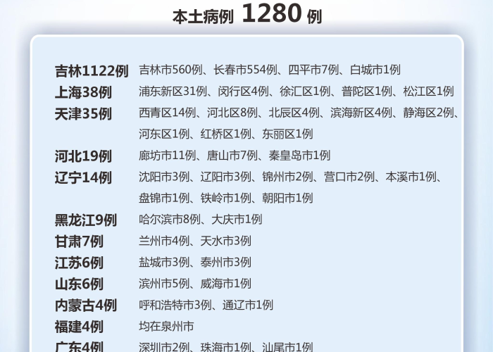 疫情最新数据消息图表，疫情最新数据消息图表图片
