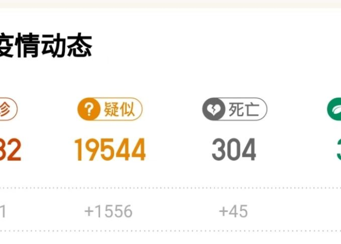 重庆最新疫情实时动态，重庆最新疫情最新数
