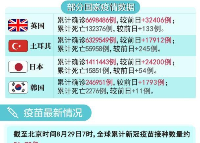 疫情最新消息死亡病例，疫情最新情况死亡人数