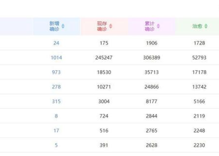 疫情最新数据消息图今天，疫情最新数据详情