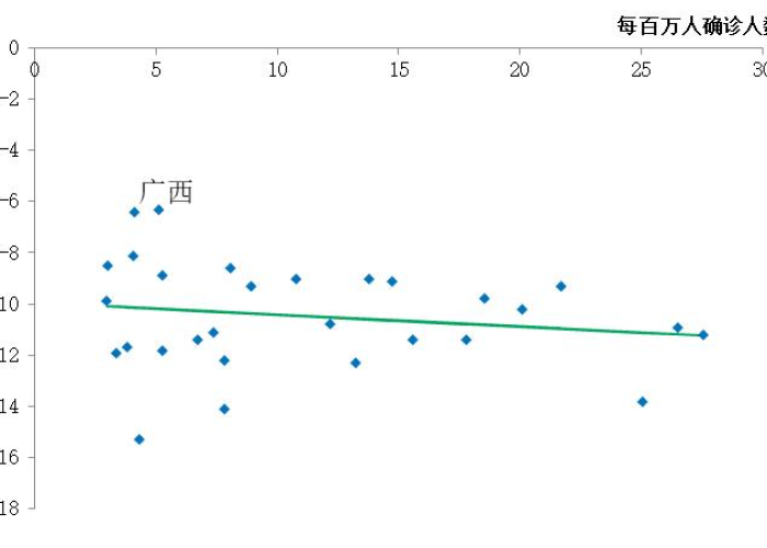 疫情最新消息中国数据图表，疫情最新数据消息中国各省分布图