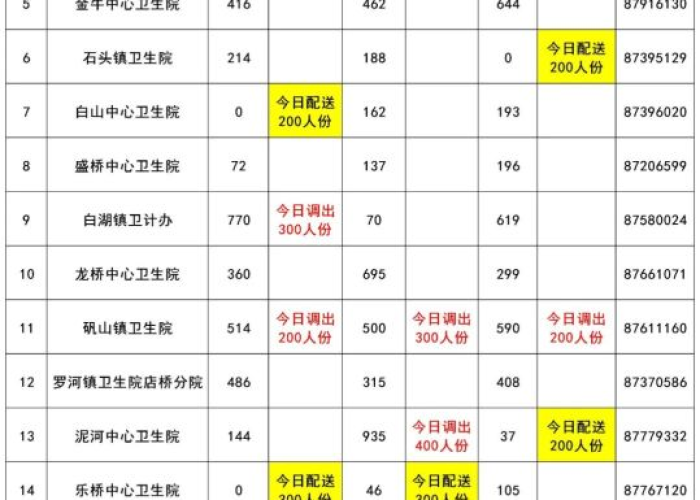 疫情疫苗最新消息中国，中国疫情苗最新进展