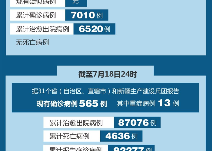 疫情最新数据消息2021年8月，疫情最新数据消息8月18日
