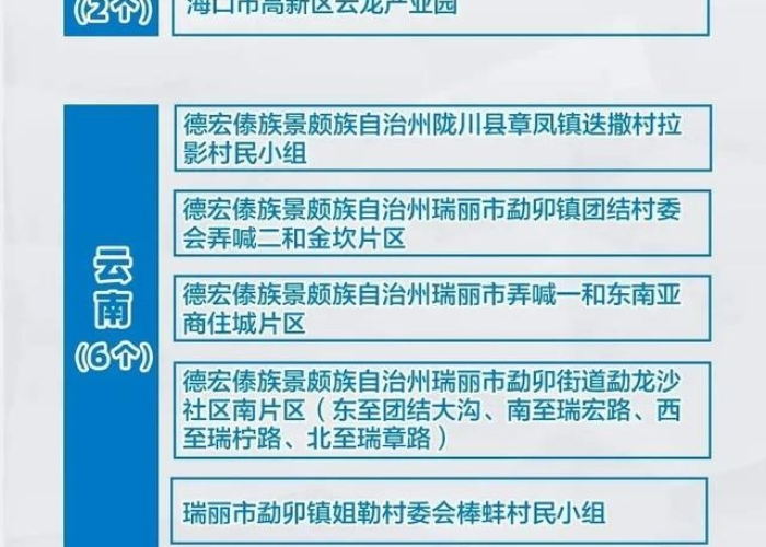 最近全国疫情中高风险地区名单，最近全国的疫情